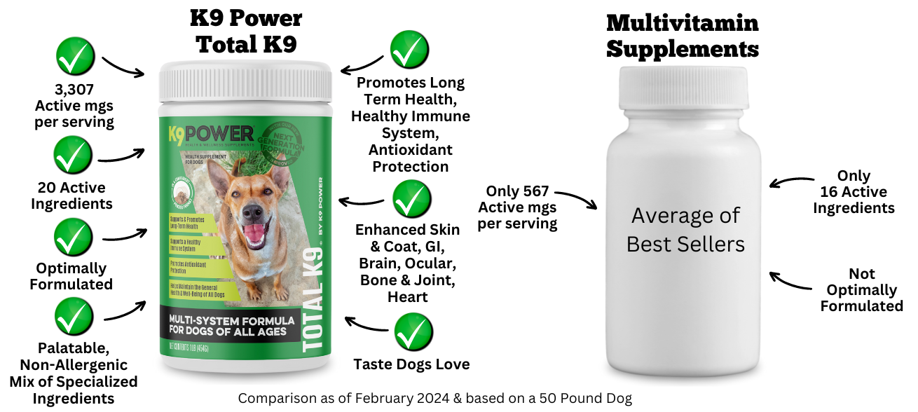 K9 Power Shop Premium Dog Supplements Vitamins